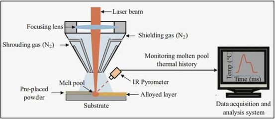 激光熔覆高熵合金的研究現(xiàn)狀、發(fā)展趨勢及應(yīng)用前景綜述