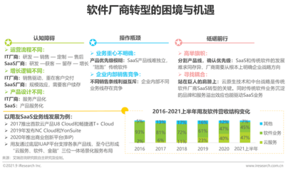 2021年中國企業級SaaS行業研究報告 軟件銷售模式的演進與未來展望