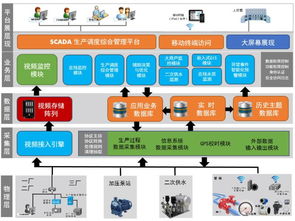 區(qū)塊鏈技術(shù)賦能智慧城市 從濰坊全成金屬制品廠的監(jiān)控立桿談起